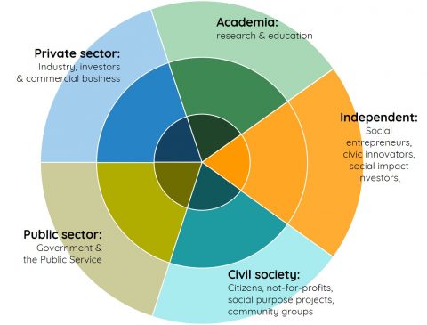 i-i-pie-chart i-i-pie-chart